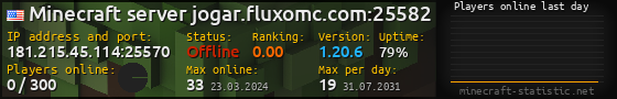 Userbar 560x90 with online players chart for server 181.215.45.114:25570