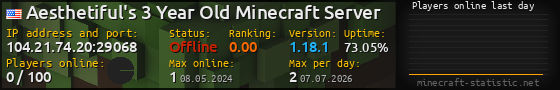 Userbar 560x90 with online players chart for server 104.21.74.20:29068