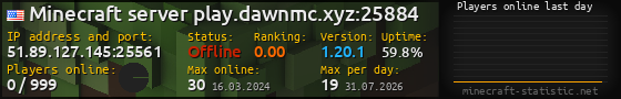 Userbar 560x90 with online players chart for server 51.89.127.145:25561