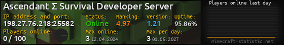 Userbar 560x90 with online players chart for server 198.27.76.218:25582