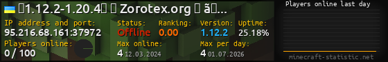 Userbar 560x90 with online players chart for server 95.216.68.161:37972