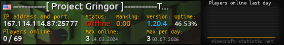 Userbar 560x90 with online players chart for server 167.114.114.87:25777