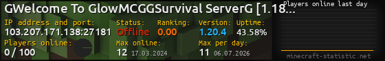 Userbar 560x90 with online players chart for server 103.207.171.138:27181