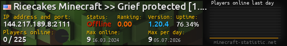 Userbar 560x90 with online players chart for server 144.217.189.8:2111