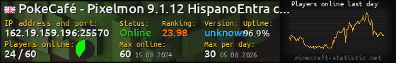 Userbar 560x90 with online players chart for server 162.19.159.196:25570