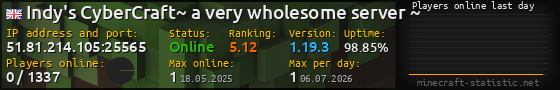 Userbar 560x90 with online players chart for server 51.81.214.105:25565