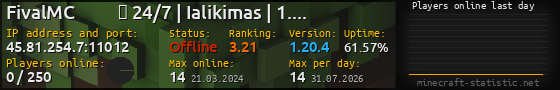 Userbar 560x90 with online players chart for server 45.81.254.7:11012