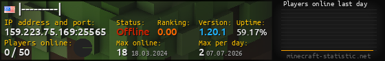 Userbar 560x90 with online players chart for server 159.223.75.169:25565