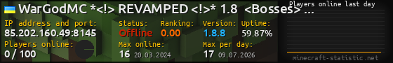 Userbar 560x90 with online players chart for server 85.202.160.49:8145