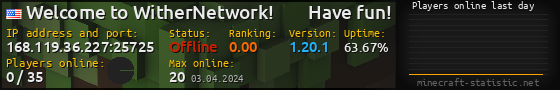 Userbar 560x90 with online players chart for server 168.119.36.227:25725