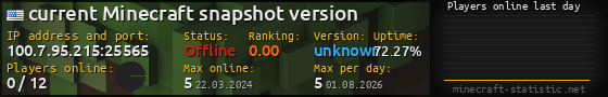 Userbar 560x90 with online players chart for server 100.7.95.215:25565