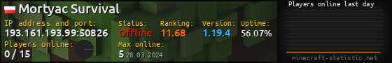 Userbar 560x90 with online players chart for server 193.161.193.99:50826
