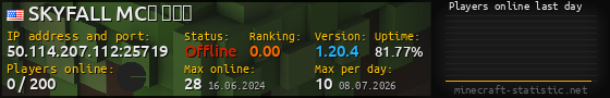 Userbar 560x90 with online players chart for server 50.114.207.112:25719