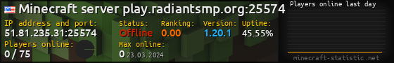 Userbar 560x90 with online players chart for server 51.81.235.31:25574