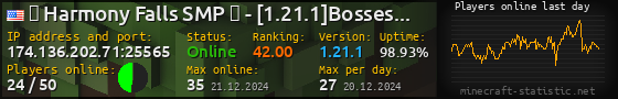 Userbar 560x90 with online players chart for server 174.136.202.71:25565