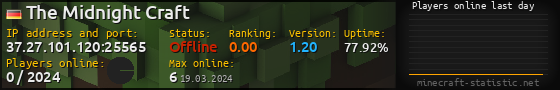 Userbar 560x90 with online players chart for server 37.27.101.120:25565