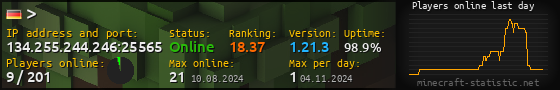 Userbar 560x90 with online players chart for server 134.255.244.246:25565