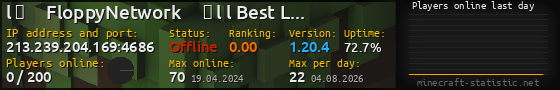 Userbar 560x90 with online players chart for server 213.239.204.169:4686