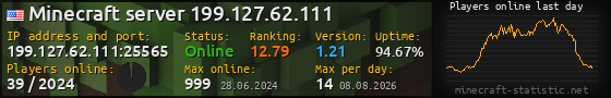 Userbar 560x90 with online players chart for server 199.127.62.111:25565