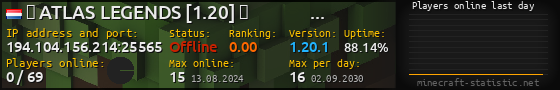 Userbar 560x90 with online players chart for server 194.104.156.214:25565