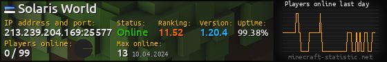 Userbar 560x90 with online players chart for server 213.239.204.169:25577