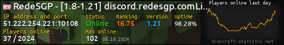 Userbar 560x90 with online players chart for server 51.222.254.221:10108