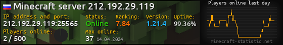Userbar 560x90 with online players chart for server 212.192.29.119:25565