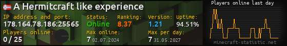 Userbar 560x90 with online players chart for server 178.164.78.186:25565