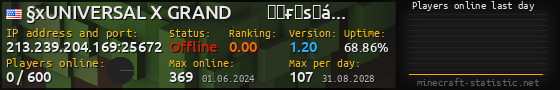 Userbar 560x90 with online players chart for server 213.239.204.169:25672