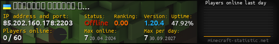 Userbar 560x90 with online players chart for server 85.202.160.178:2203