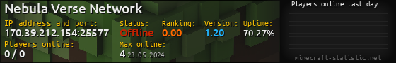 Userbar 560x90 with online players chart for server 170.39.212.154:25577