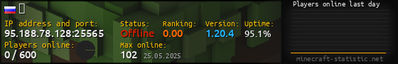 Userbar 560x90 with online players chart for server 95.188.78.128:25565