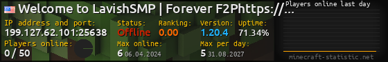 Userbar 560x90 with online players chart for server 199.127.62.101:25638