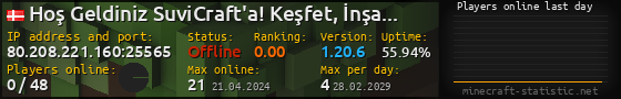 Userbar 560x90 with online players chart for server 80.208.221.160:25565