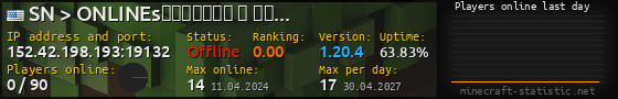 Userbar 560x90 with online players chart for server 152.42.198.193:19132