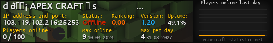 Userbar 560x90 with online players chart for server 103.119.102.216:25253