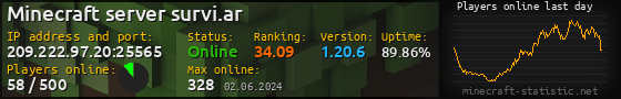 Userbar 560x90 with online players chart for server 209.222.97.20:25565