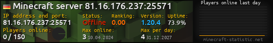 Userbar 560x90 with online players chart for server 81.16.176.237:25571