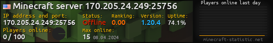Userbar 560x90 with online players chart for server 170.205.24.249:25756