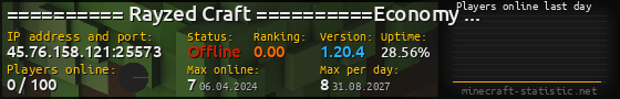 Userbar 560x90 with online players chart for server 45.76.158.121:25573