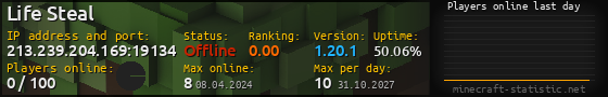 Userbar 560x90 with online players chart for server 213.239.204.169:19134