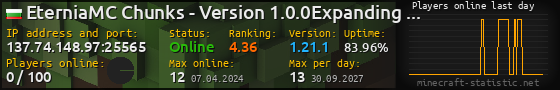 Userbar 560x90 with online players chart for server 137.74.148.97:25565