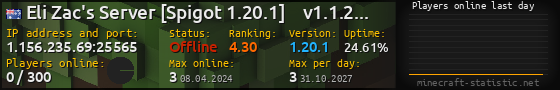 Userbar 560x90 with online players chart for server 1.156.235.69:25565