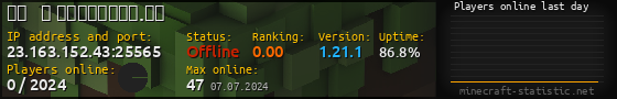 Userbar 560x90 with online players chart for server 23.163.152.43:25565