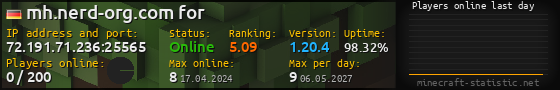 Userbar 560x90 with online players chart for server 72.191.71.236:25565