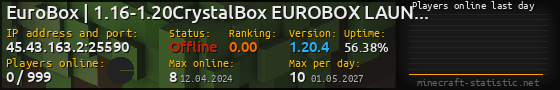 Userbar 560x90 with online players chart for server 45.43.163.2:25590