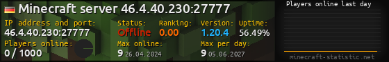 Userbar 560x90 with online players chart for server 46.4.40.230:27777