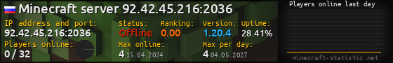 Userbar 560x90 with online players chart for server 92.42.45.216:2036