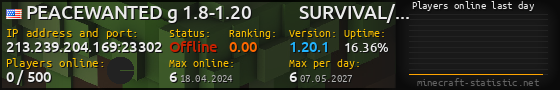 Userbar 560x90 with online players chart for server 213.239.204.169:23302