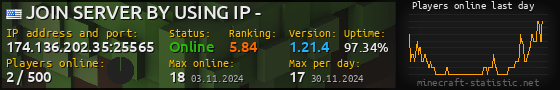 Userbar 560x90 with online players chart for server 174.136.202.35:25565